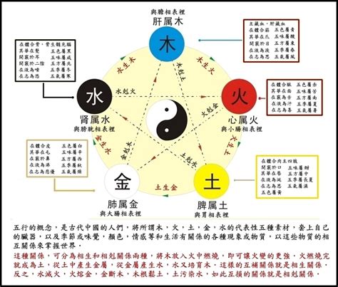 金火相剋|五行相剋一目了然：木土水火金，相生相剋口訣記住它！